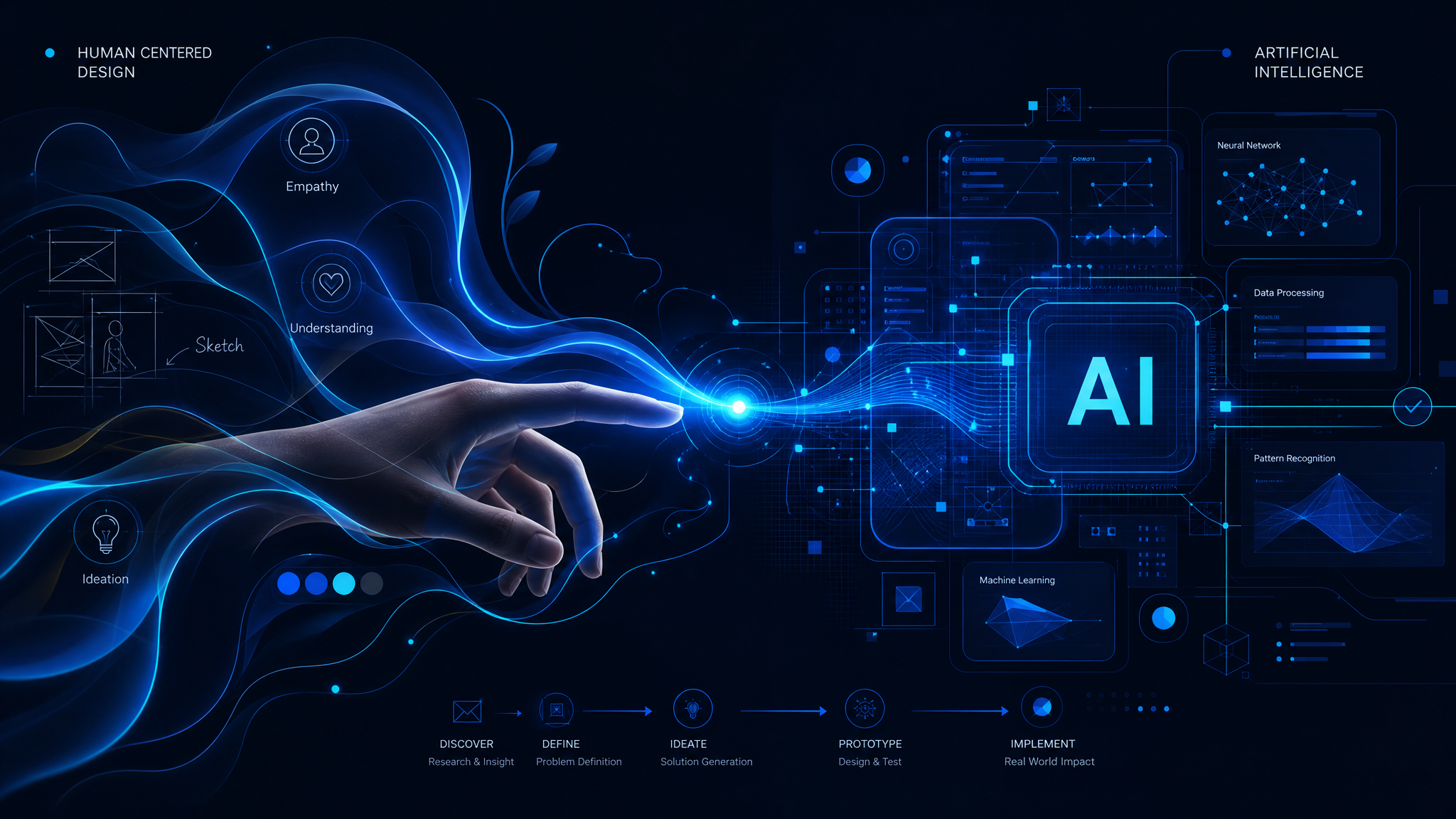 Designing Human-Centred AI Experiences